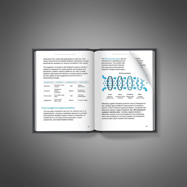 Online Business Launching Strategies - Ebook - Image 3